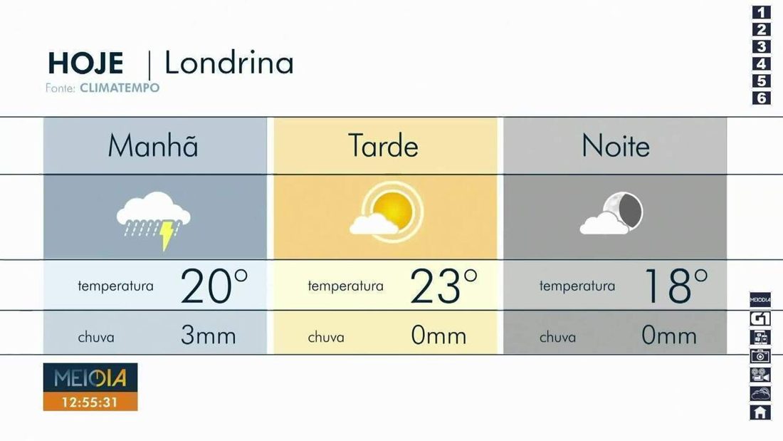 Londrina enfrentará clima instável na próxima terça-feira, aponta vídeo da G1