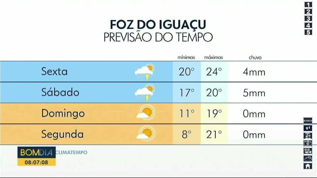 Frente fria traz instabilidade e queda de temperatura em Foz do Iguaçu