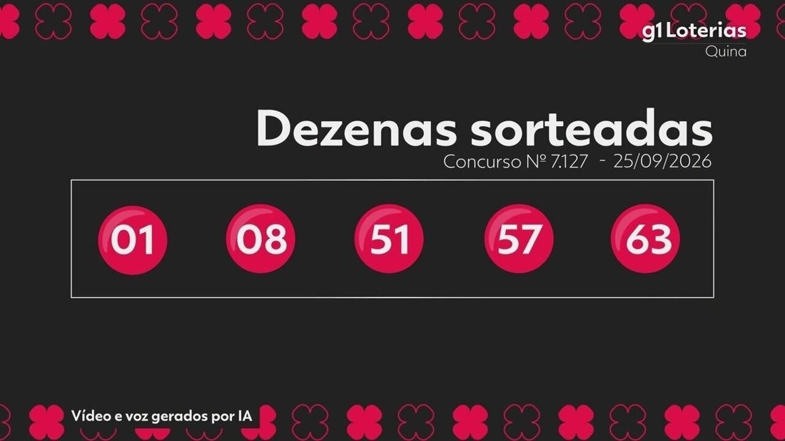 Quina 7127: prêmio acumula R$ 10,5 milhões e detalhes dos ganhadores