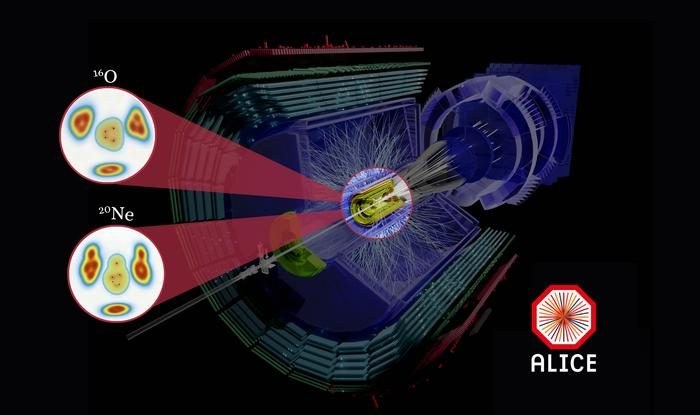 Cientistas reproduzem estado primordial da matéria com colisões de oxigênio‑16 e neônio‑20 no CERN