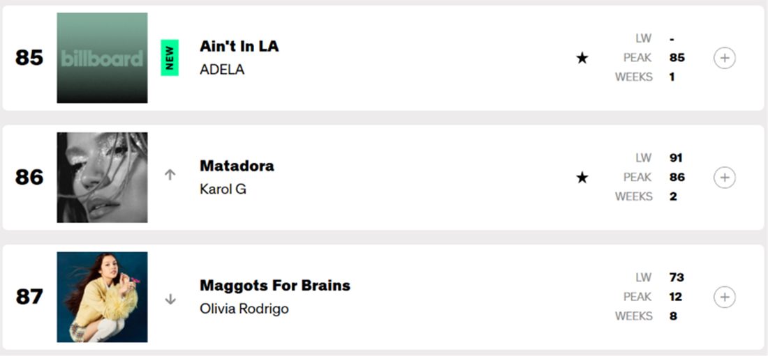 Adéla Estreia na Billboard Hot 100 com 'Ain't In LA'