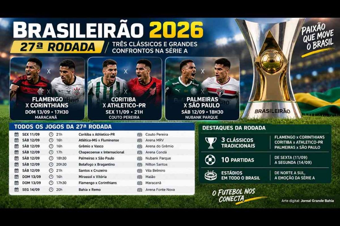 Brasileirão 2026: 27ª rodada traz Flamengo x Corinthians, Palmeiras x São Paulo e clássico Atle‑Tiba