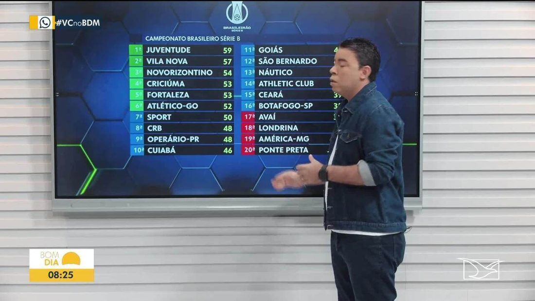 Classificação da Série B movimenta a reta final do campeonato