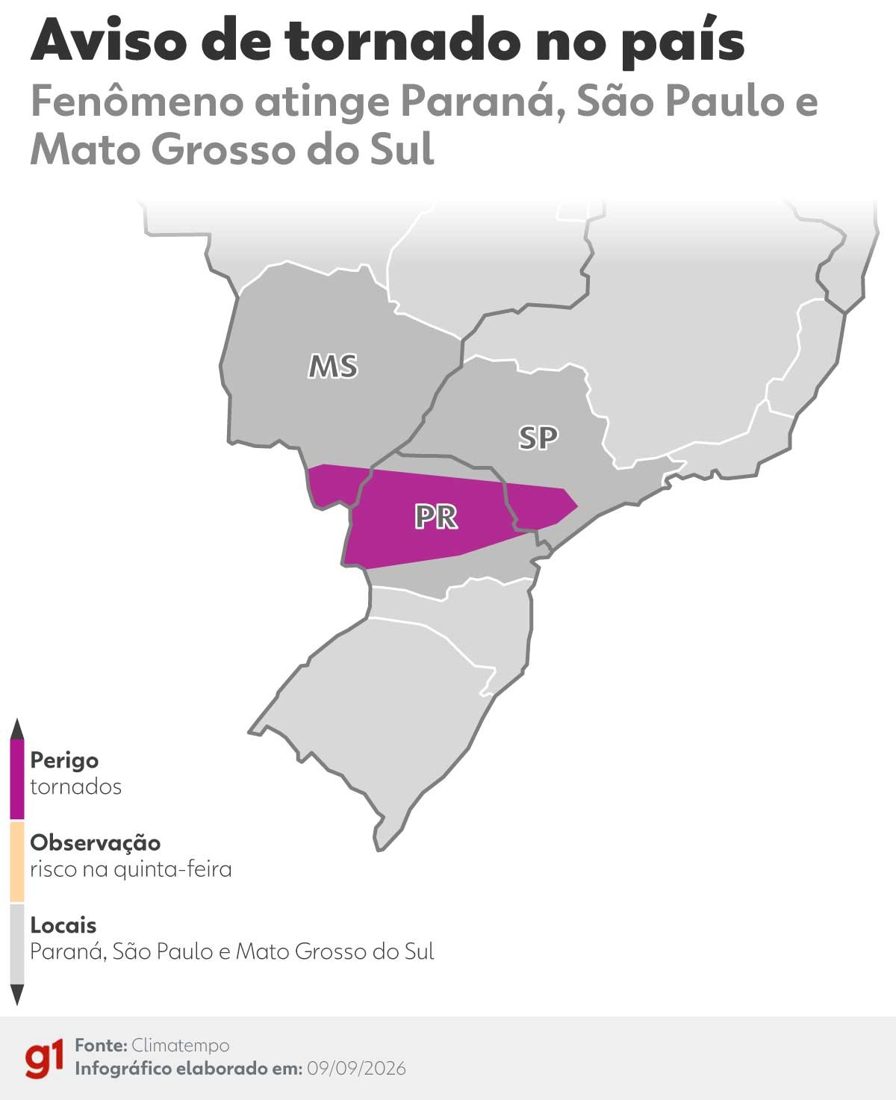 Paraná, São Paulo e Mato Grosso do Sul entram em alerta de tornado a partir de 10 de setembro