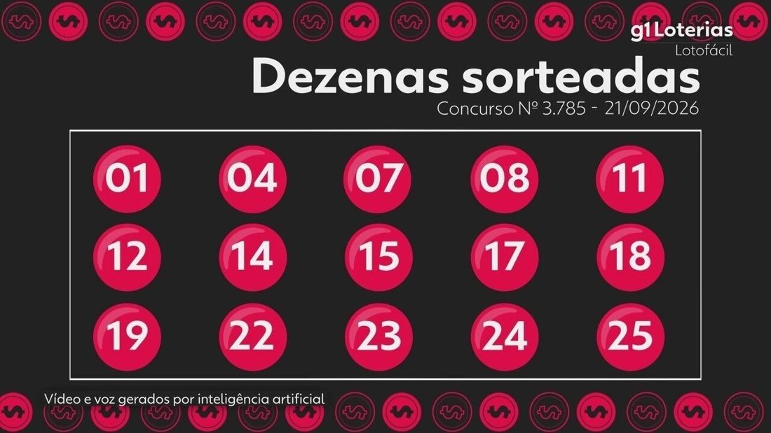 Lotofácil 3785: números sorteados, premiações e próximo concurso