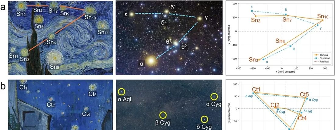 Mistério resolvido: cientistas descobrem o momento exato retratado em "A Noite Estrelada" de Van Gogh