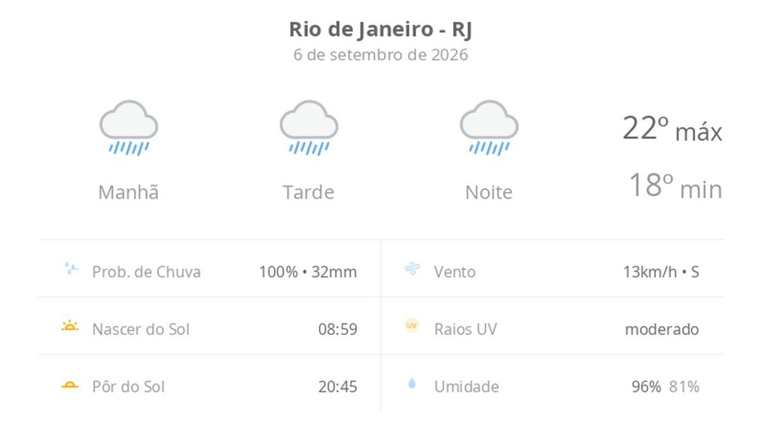 Previsão do tempo para o Rio de Janeiro indica chuva durante o dia e à noite nesta segunda (7)