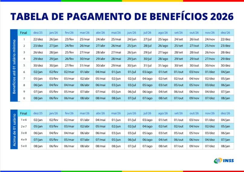Calendário completo dos programas sociais para outubro de 2026: Bolsa Família, Gás do Povo, Pé‑de‑Meia e demais benefícios
