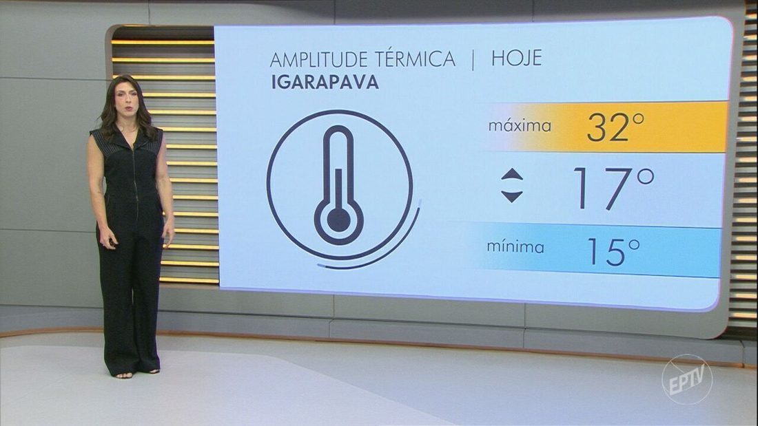 Calor retorna e umidade pode cair abaixo de 30% em Ribeirão Preto, SP