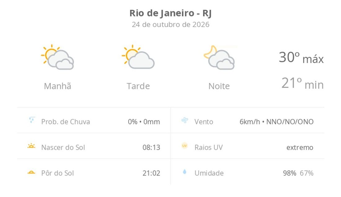 Rio de Janeiro terá muitas nuvens no domingo, com pancadas de chuva à tarde e temporal à noite