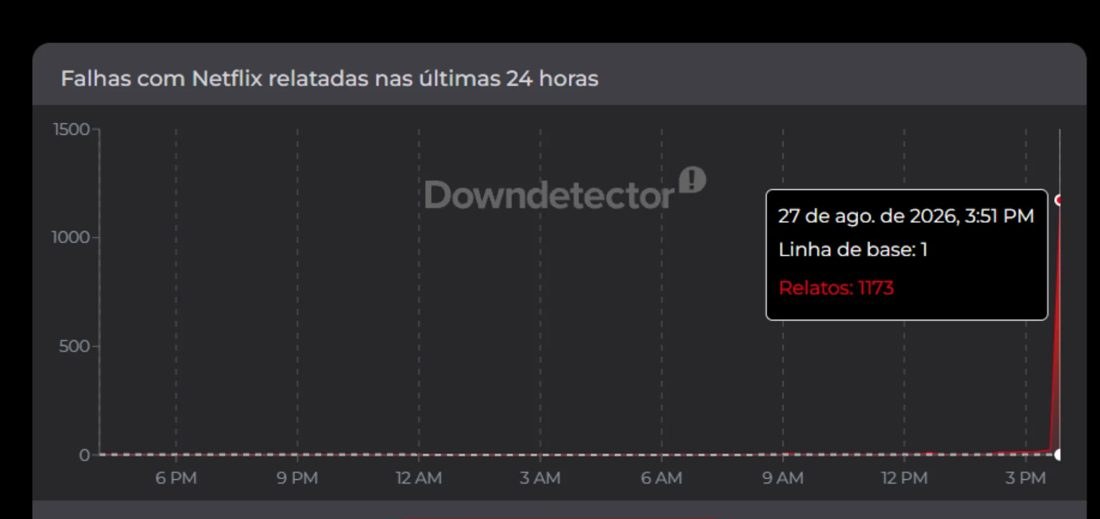 Netflix enfrenta instabilidade ao vivo durante estreia de gameplay de GTA 6