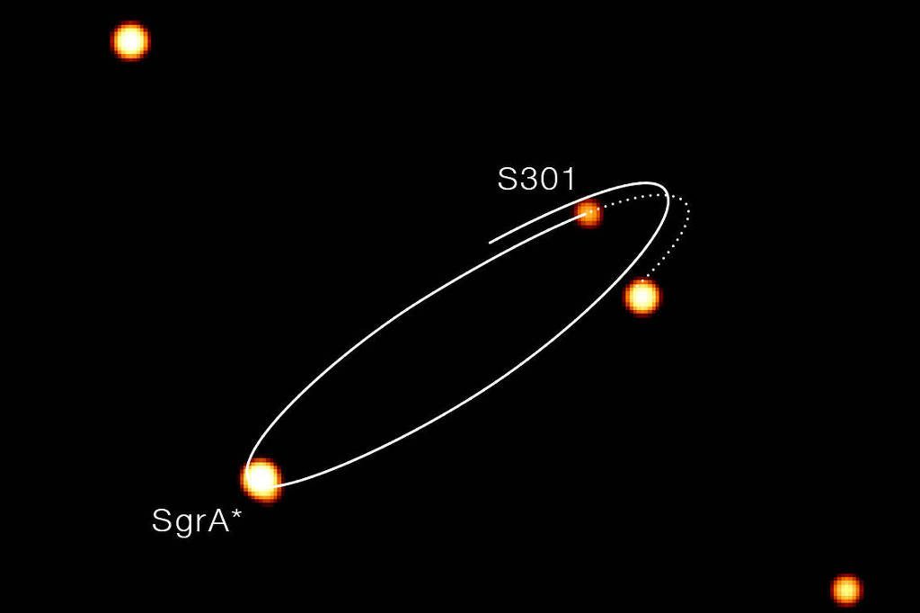 Messengeiro Sideral: Estrela ultrarrápida S301 orbita o buraco negro supermassivo Sagitário A*